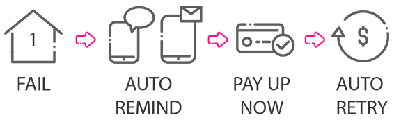 SimpleRent_Automated_follow_ups_for_failed_rent_payments